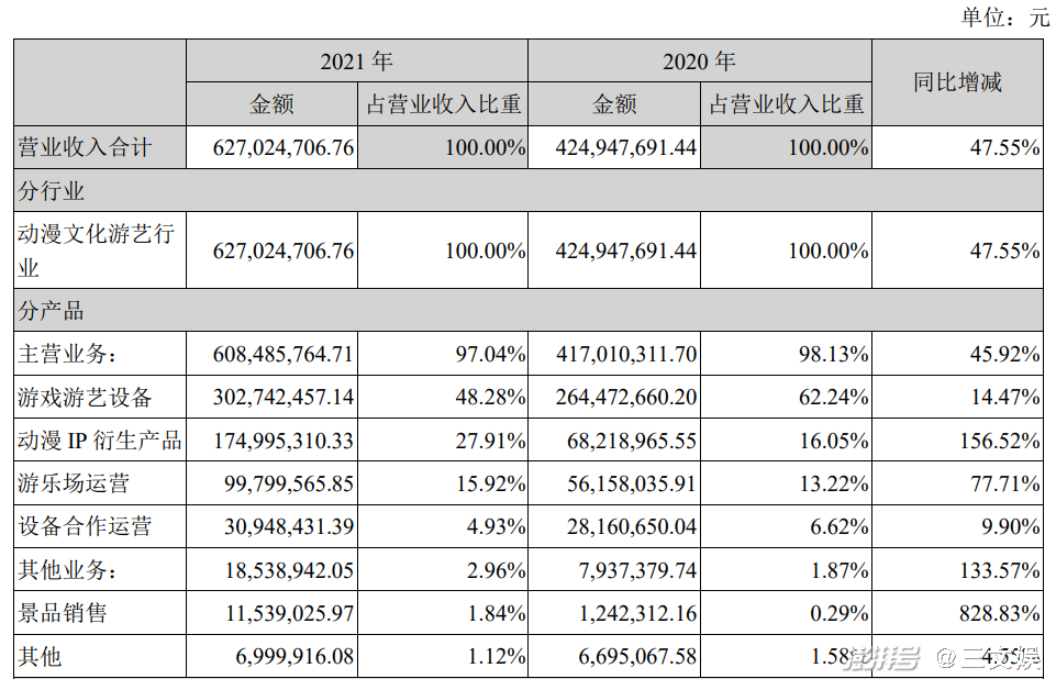 华立科技的分产品收入