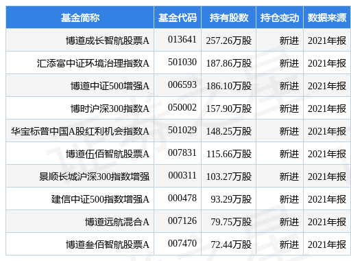 ˮ¹棺2021꾻ͬ17.13%102.57Ԫ