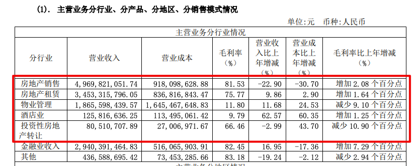 ½���죺2021���ĸ��������7%��ҵ����ͬ�ȼ��ٳ�����