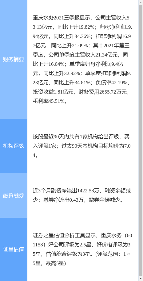 ˮ¹棺2021꾻ͬ17.13%102.57Ԫ