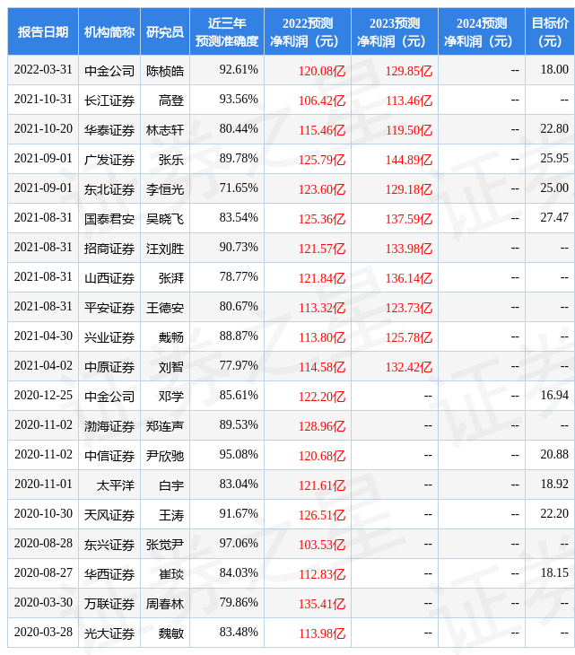 ƽ��֤ȯ������Ϋ������������