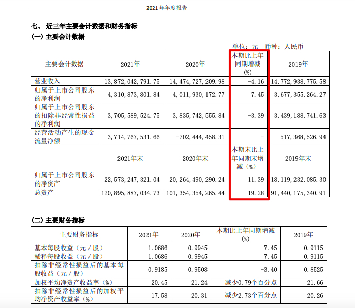 ½���죺2021���ĸ��������7%��ҵ����ͬ�ȼ��ٳ�����