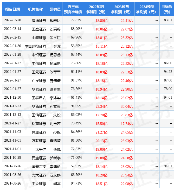 平安证券:给予恒生电子买入评级