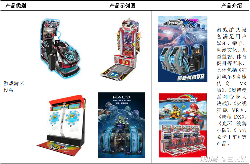 华立科技的游艺设备产品