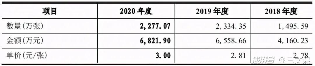 华立科技2018-2020年销售卡牌的数量和单价