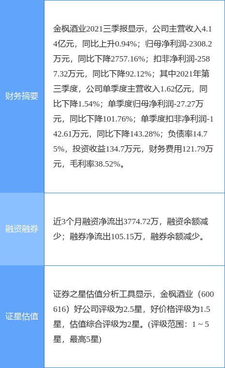 ҵ¹棺2021꾻1284Ԫ