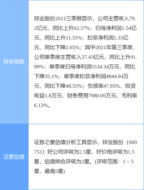 пҵɷ¹棺2021꾻16.15%2.3Ԫ