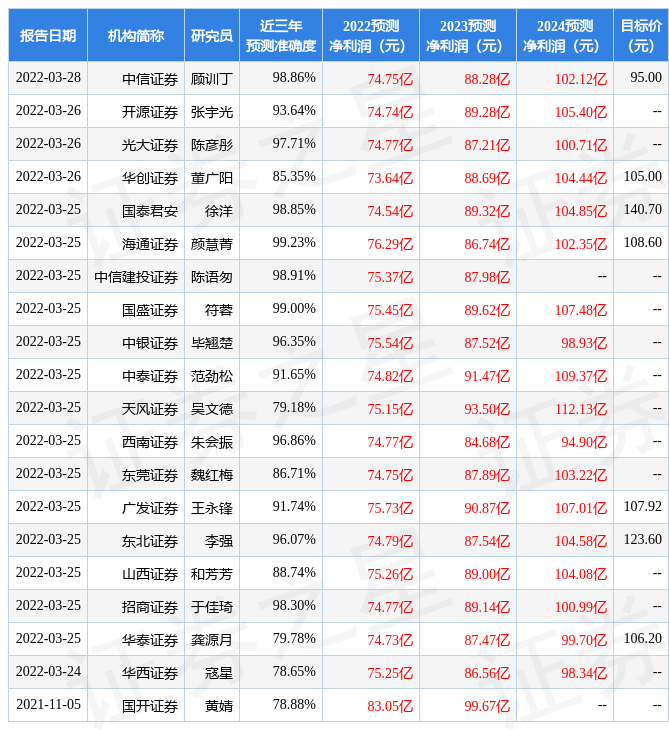 太平洋:给予海天味业增持评级,目标价位107.0元