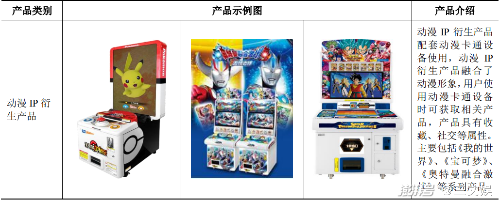 华立科技的动漫IP衍生产品