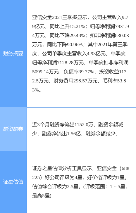 亚信安全最新公告:控股股东及其一致行动人、董监高股份锁定期延长6个月