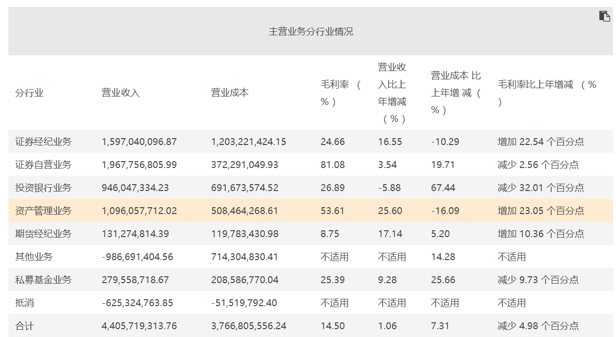 “当代系”减持21亿,湖北最大金控集团接盘天风证券,股民嗨了