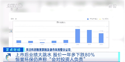 ɿƴ׼*ST˾ɼһµ80%ơͶ˸𡱣