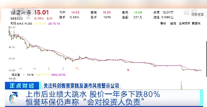 ɿƴ׼*ST˾ɼһµ80%ơͶ˸𡱣