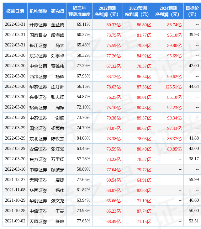 天风证券:给予华鲁恒升买入评级