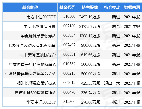 ɽӥ¹棺3¹ֽͬ17.82%װͬ8.08%