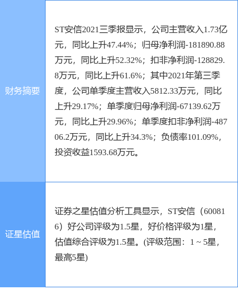ST安信最新公告:实际控制人逝世