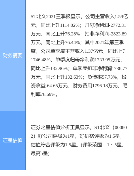 ST北文最新公告:西藏金宝藏及新疆嘉梦所持合计3938.6万股将被司法拍卖