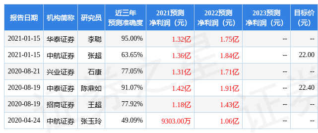 ά2021ҵ챨ӯ0.104Ԫʦô