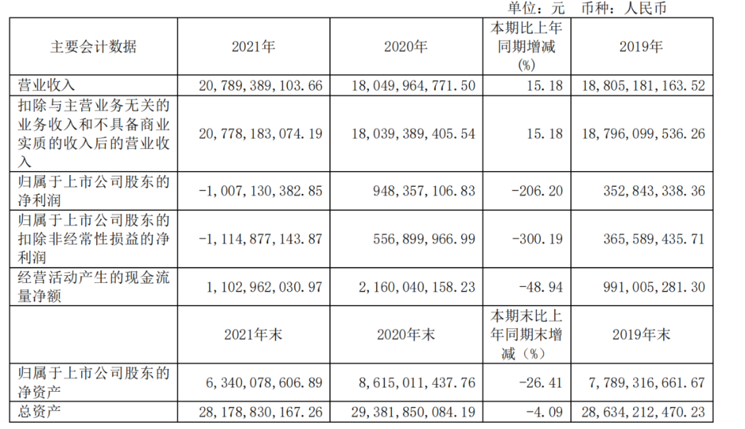 头顶百亿应收账款,江河集团受 头顶百亿应收账款,江河集团受