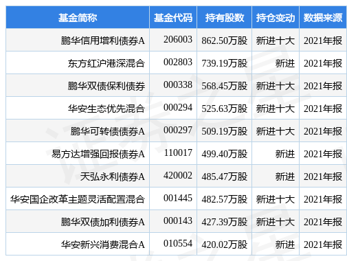 ƻ¹棺3𽵼ܴ2.3ܴͬ½41.8%