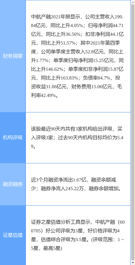 中航产融最新公告:证监会终止审查公司定增申请