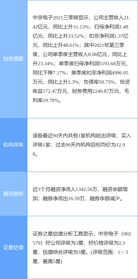 中京电子最新公告:一季度净利润预降82.35%-88.24%