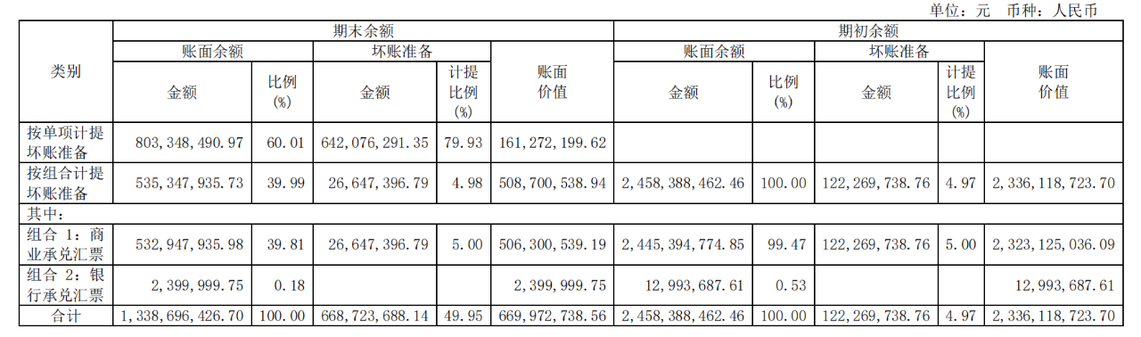 头顶百亿应收账款,江河集团受 头顶百亿应收账款,江河集团受