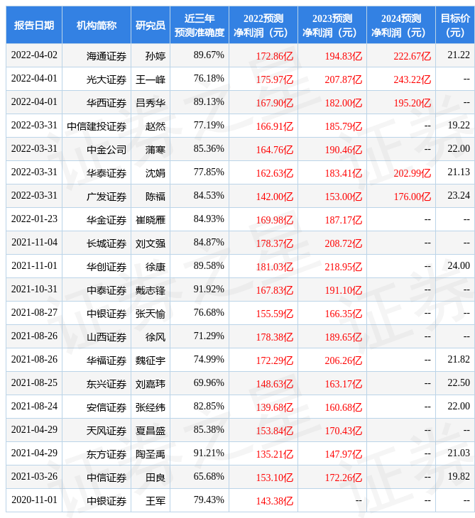中泰证券:给予国泰君安买入评级
