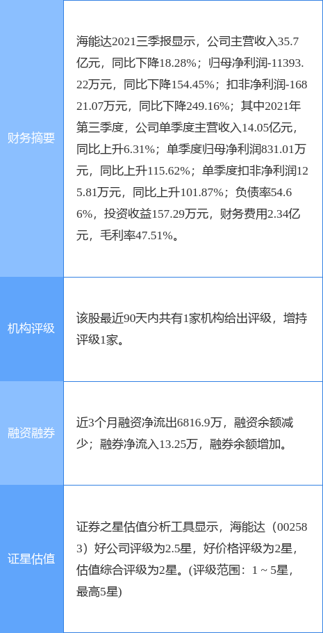 海能达最新公告:2021年度净亏损6.62亿元