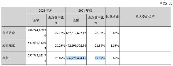 点击看大图 和讯SGI公司|上能电气SGI指数最新评分64分,股东减持恶意操纵股价?光伏逆变器领域站稳脚跟,与华为“夺食”