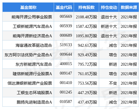 пƵ¹棺66.5ɺ507.9ԹƱͨ