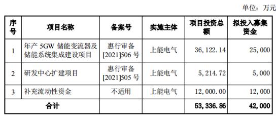 点击看大图 和讯SGI公司|上能电气SGI指数最新评分64分,股东减持恶意操纵股价?光伏逆变器领域站稳脚跟,与华为“夺食”