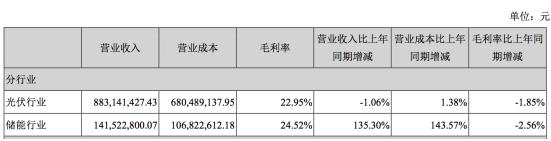 点击看大图 和讯SGI公司|上能电气SGI指数最新评分64分,股东减持恶意操纵股价?光伏逆变器领域站稳脚跟,与华为“夺食”