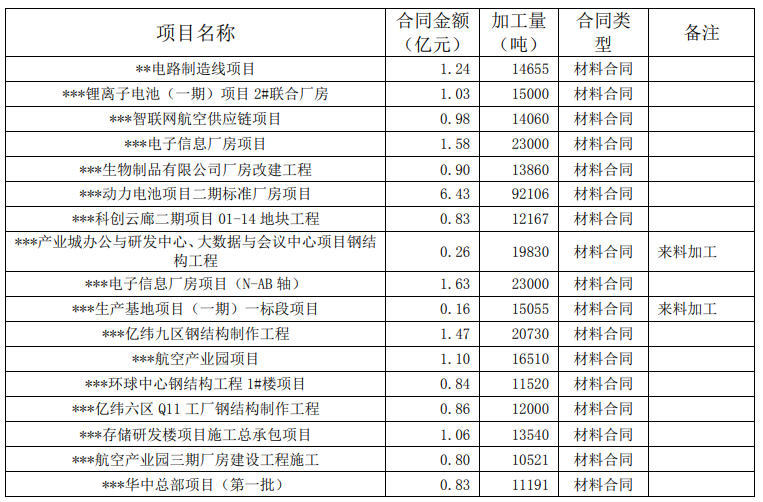 鸿路钢构.png 鸿路钢构.png