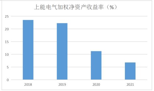 点击看大图 和讯SGI公司|上能电气SGI指数最新评分64分,股东减持恶意操纵股价?光伏逆变器领域站稳脚跟,与华为“夺食”