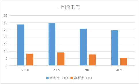 点击看大图 和讯SGI公司|上能电气SGI指数最新评分64分,股东减持恶意操纵股价?光伏逆变器领域站稳脚跟,与华为“夺食”