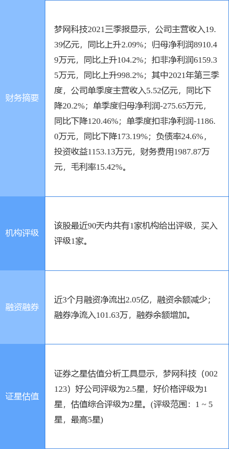 梦网科技最新公告:深圳梦网中标邮政银行长号码短信服务项目