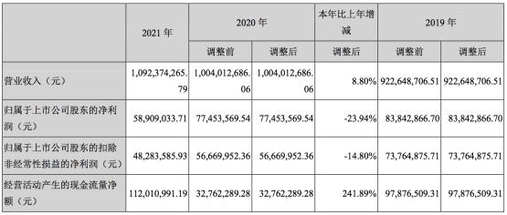 点击看大图 和讯SGI公司|上能电气SGI指数最新评分64分,股东减持恶意操纵股价?光伏逆变器领域站稳脚跟,与华为“夺食”
