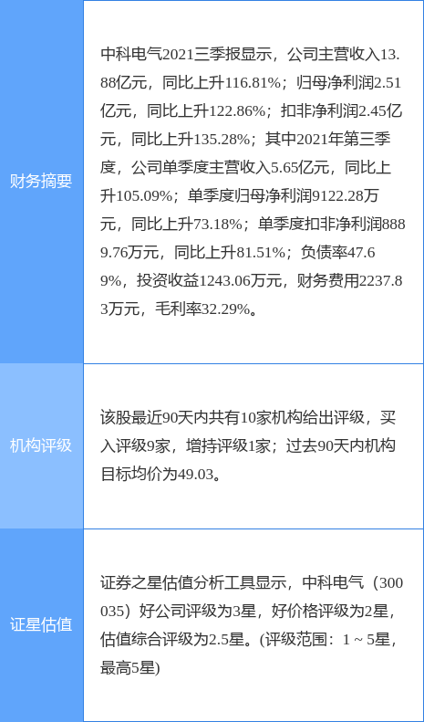 пƵ¹棺66.5ɺ507.9ԹƱͨ