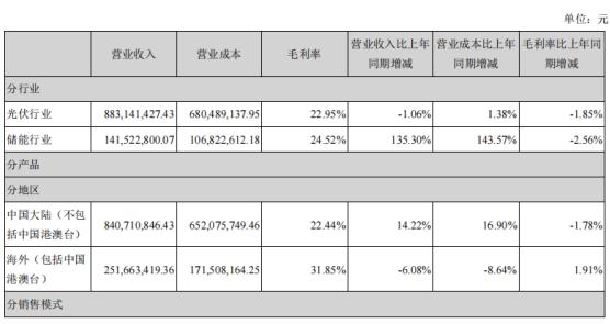 点击看大图 和讯SGI公司|上能电气SGI指数最新评分64分,股东减持恶意操纵股价?光伏逆变器领域站稳脚跟,与华为“夺食”