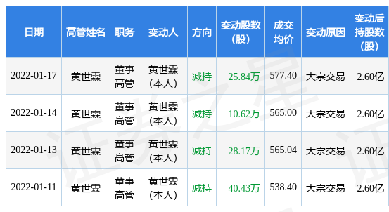 47ʱ1ʴڽ׳ɽ352.24Ԫ