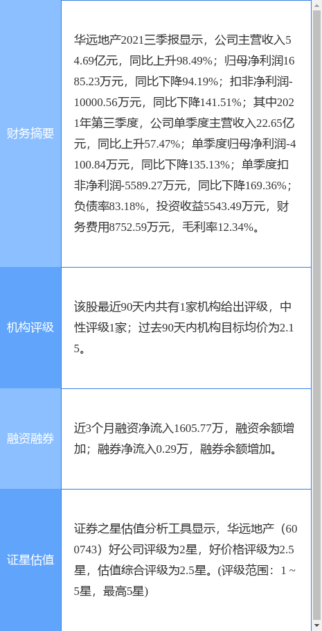 华远地产最新公告:京泰投资拟以集中竞价减持不超1080万股