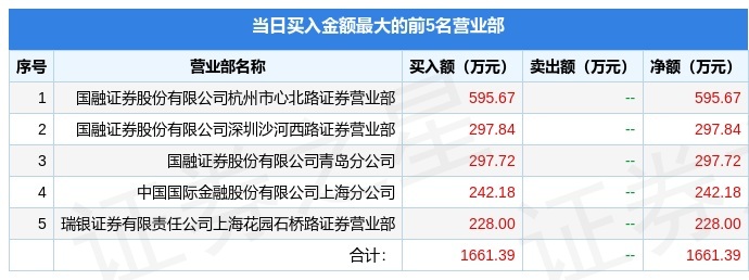 4月6日威帝股份(603023)龙虎榜数据