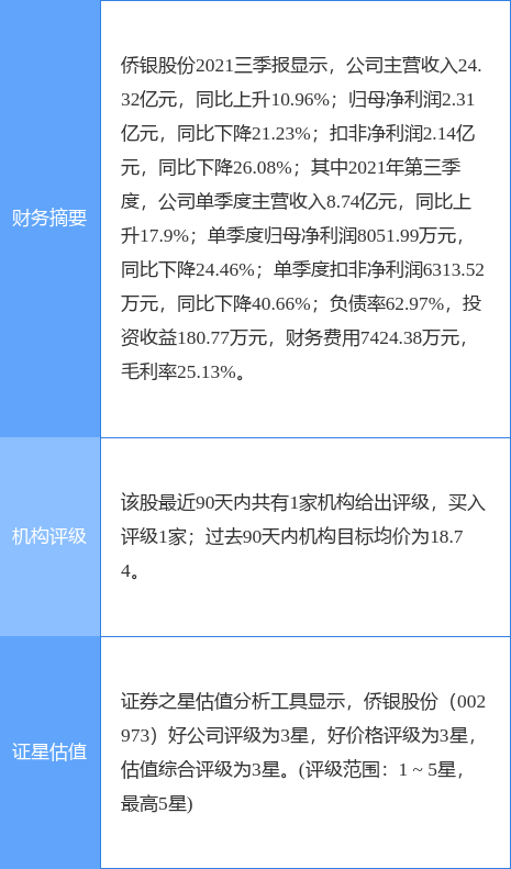 侨银股份最新公告:收到1.34亿元项目中标通知书