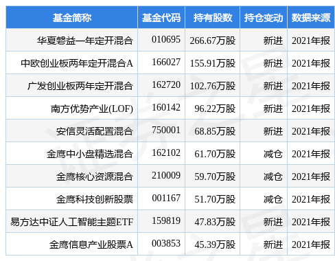 超图软件最新公告:获董事长兼总经理宋关福增持10万股