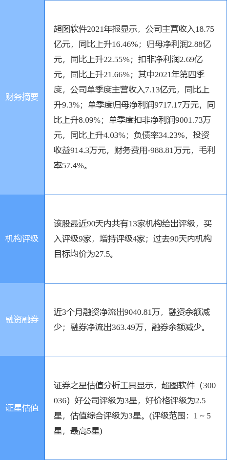超图软件最新公告:获董事长兼总经理宋关福增持10万股
