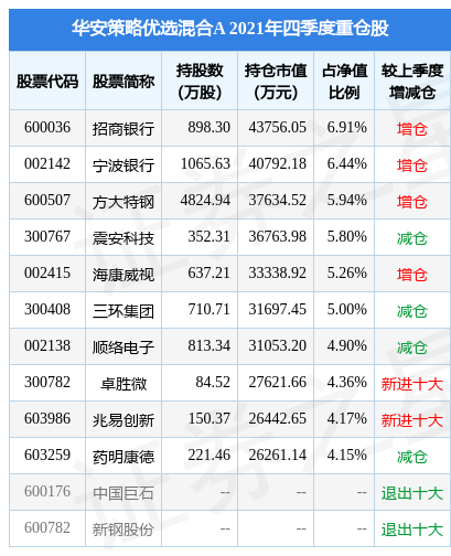 震安科技涨5.16%,华安策略优选混合A基金2021年报重仓该股