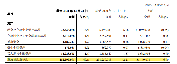 财报速递|郑州银行去年四季度亏损1.06亿元,房地产业不良贷款余额暴增212.64% 财报速递|郑州银行去年四季度亏损1.06亿元,房地产业不良贷款余额暴增212.64%