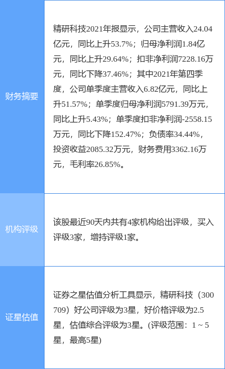 пƼ¹棺һԤӯ2000Ԫ2400Ԫͬȱ䶯-11%7%