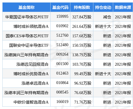 汇顶科技最新公告:拟推396.18万份的2022年第一期股票期权激励计划